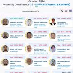 General Election to Assembly Constituencies: Trends & Results October - 2024 Assembly Constituency 32 - PAMPORE (Jammu & Kashmir)