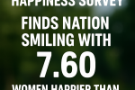 Malaysia Smiles in 2024: Women Happier Than Men, Teens Lead in Joy
